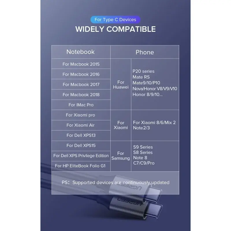 UGREEN US161 - USB-C 3.2 Gen1 Male-to-Male Cable – 1.5M, 100W, 4K@60Hz 3.webp